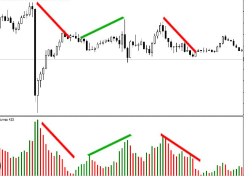 استراتيجيات التداول