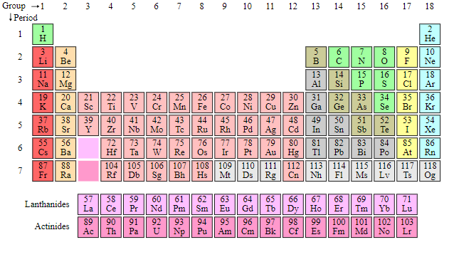 أسئلة ثقافية علمية