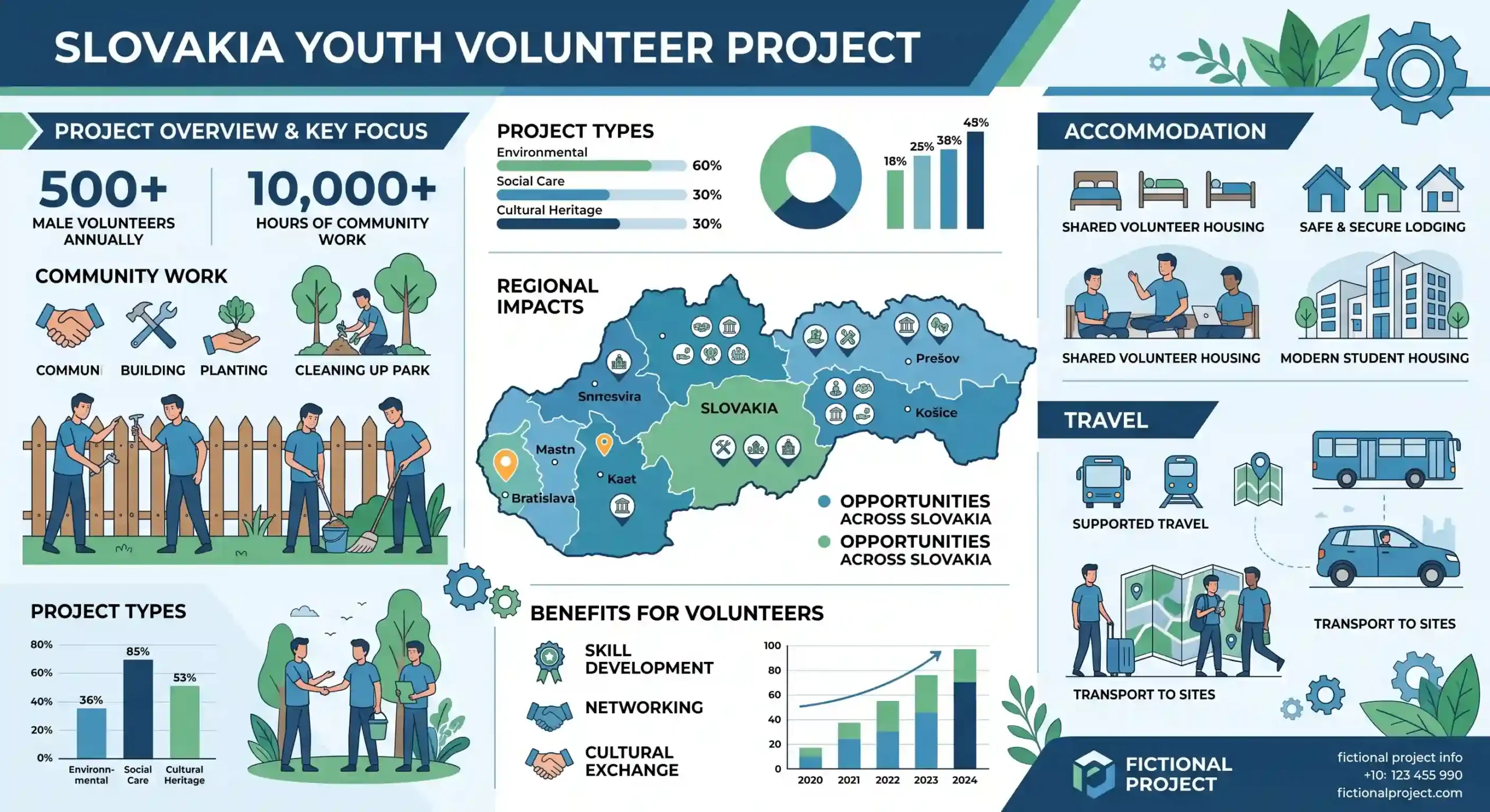 Volunteer with Youth in Slovakia