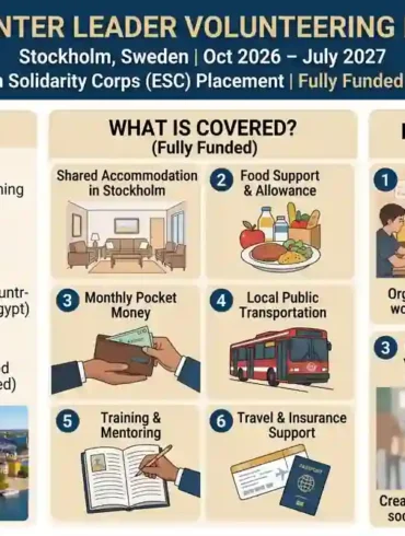 Infographic detailing the European Solidarity Corps fully funded volunteering opportunity in Stockholm, Sweden, highlighting program benefits, eligibility, and daily responsibilities of male youth workers.