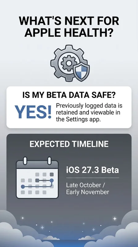 Apple Just Pulled the Massive Health App Upgrade from iOS 27.2—Here's Why! - تفاصيل إضافية